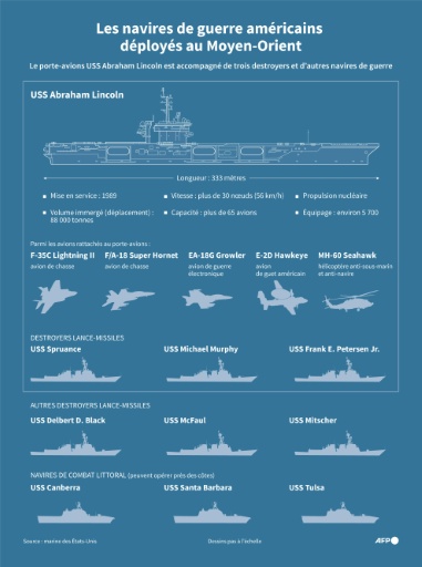 Les navires de guerre américains déployés au Moyen-Orient